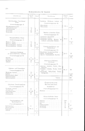 zur Vollanzeige: 228