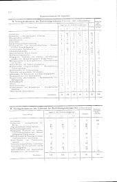 zur Vollanzeige: 232