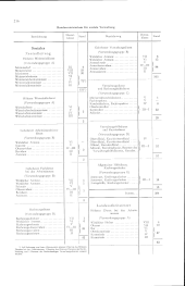 zur Vollanzeige: 234