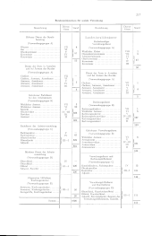 zur Vollanzeige: 235