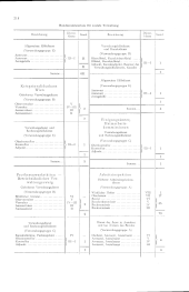 zur Vollanzeige: 236