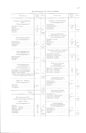 zur Vollanzeige: 237