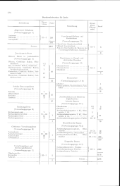 zur Vollanzeige: 244