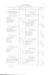 zur Vollanzeige: 247