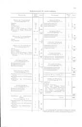 zur Vollanzeige: 249