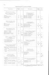 zur Vollanzeige: 250