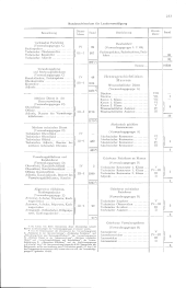 zur Vollanzeige: 251