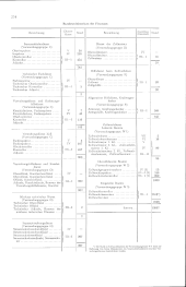 zur Vollanzeige: 256