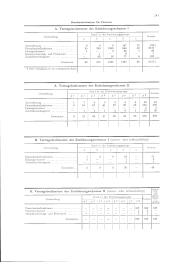 zur Vollanzeige: 259