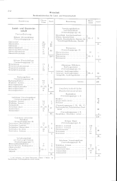 zur Vollanzeige: 260