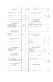 zur Vollanzeige: 261