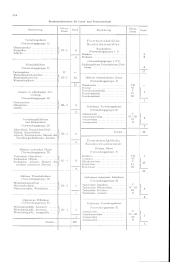 zur Vollanzeige: 262