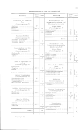 zur Vollanzeige: 263