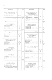 zur Vollanzeige: 264