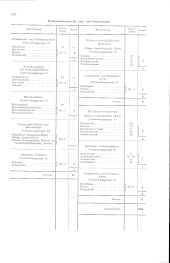 zur Vollanzeige: 268