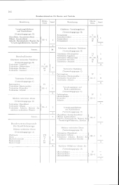 zur Vollanzeige: 278