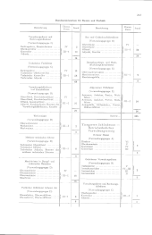 zur Vollanzeige: 281