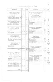 zur Vollanzeige: 283