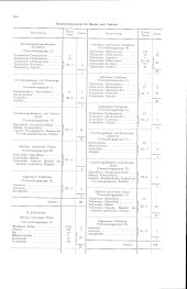 zur Vollanzeige: 284