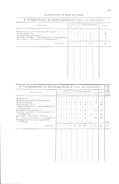 zur Vollanzeige: 287