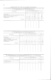 zur Vollanzeige: 292