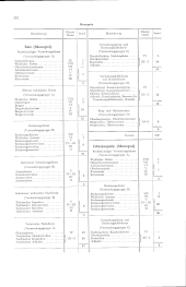 zur Vollanzeige: 298