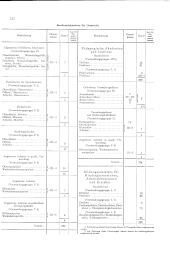 zur Vollanzeige: 932