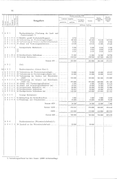 zur Vollanzeige: 732