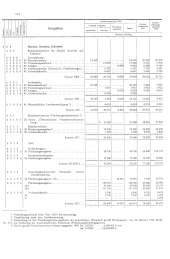 zur Vollanzeige: 750