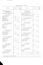 zur Vollanzeige: 1193