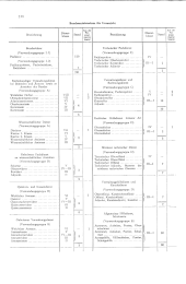 zur Vollanzeige: 1224