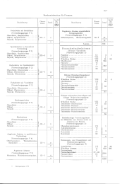 zur Vollanzeige: 1253