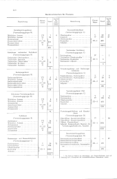 zur Vollanzeige: 1254