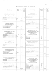 zur Vollanzeige: 1263