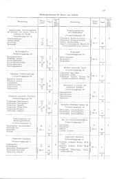 zur Vollanzeige: 1283