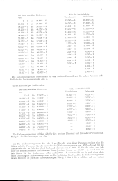 zur Vollanzeige: 145