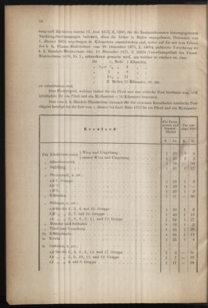 Verordnungsblatt für den Dienstbereich des k.k. Ackerbau-Ministeriums. Red. im k.k. Ackerbau-Ministerium 18760310 Seite: 2