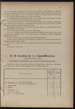 Verordnungsblatt für den Dienstbereich des k.k. Ackerbau-Ministeriums. Red. im k.k. Ackerbau-Ministerium 18760501 Seite: 3