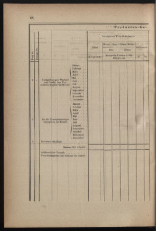 Verordnungsblatt für den Dienstbereich des k.k. Ackerbau-Ministeriums. Red. im k.k. Ackerbau-Ministerium 18761229 Seite: 10