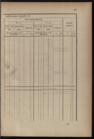 Verordnungsblatt für den Dienstbereich des k.k. Ackerbau-Ministeriums. Red. im k.k. Ackerbau-Ministerium 18761229 Seite: 11