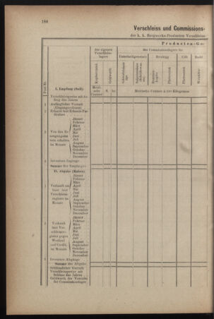 Verordnungsblatt für den Dienstbereich des k.k. Ackerbau-Ministeriums. Red. im k.k. Ackerbau-Ministerium 18761229 Seite: 4