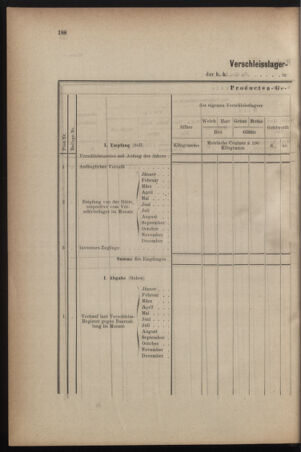 Verordnungsblatt für den Dienstbereich des k.k. Ackerbau-Ministeriums. Red. im k.k. Ackerbau-Ministerium 18761229 Seite: 8