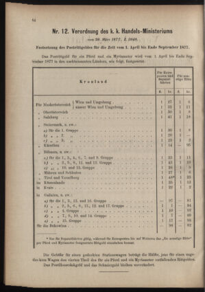 Verordnungsblatt für den Dienstbereich des k.k. Ackerbau-Ministeriums. Red. im k.k. Ackerbau-Ministerium 18770411 Seite: 2