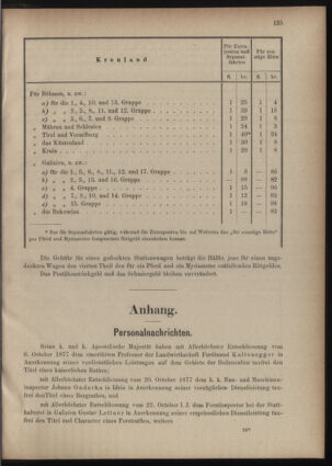 Verordnungsblatt für den Dienstbereich des k.k. Ackerbau-Ministeriums. Red. im k.k. Ackerbau-Ministerium 18771109 Seite: 3