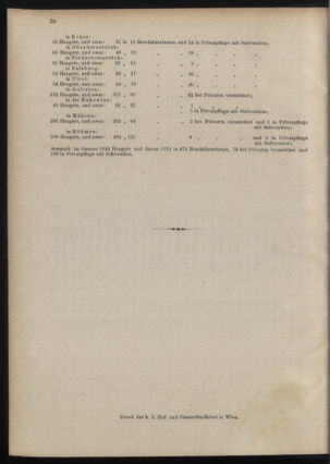 Verordnungsblatt für den Dienstbereich des k.k. Ackerbau-Ministeriums. Red. im k.k. Ackerbau-Ministerium 18780619 Seite: 18