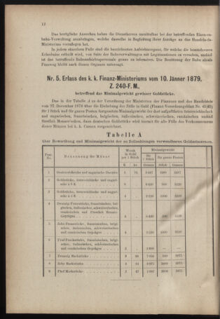 Verordnungsblatt für den Dienstbereich des k.k. Ackerbau-Ministeriums. Red. im k.k. Ackerbau-Ministerium 18790203 Seite: 2