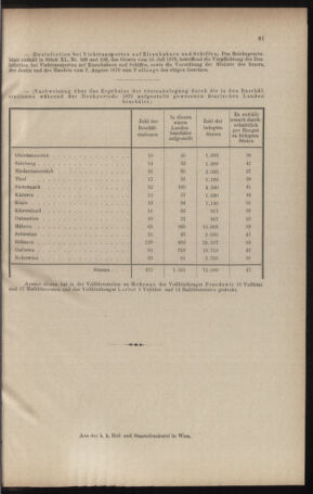 Verordnungsblatt für den Dienstbereich des k.k. Ackerbau-Ministeriums. Red. im k.k. Ackerbau-Ministerium 18790902 Seite: 7