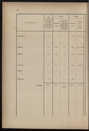 Verordnungsblatt für den Dienstbereich des k.k. Ackerbau-Ministeriums. Red. im k.k. Ackerbau-Ministerium 18791215 Seite: 10