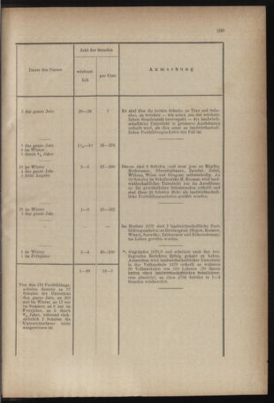 Verordnungsblatt für den Dienstbereich des k.k. Ackerbau-Ministeriums. Red. im k.k. Ackerbau-Ministerium 18791215 Seite: 11