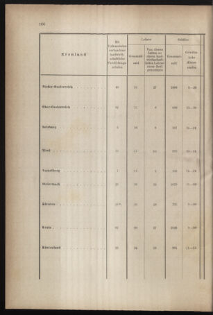 Verordnungsblatt für den Dienstbereich des k.k. Ackerbau-Ministeriums. Red. im k.k. Ackerbau-Ministerium 18791215 Seite: 8